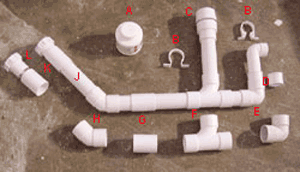 Solvent weld waste parts